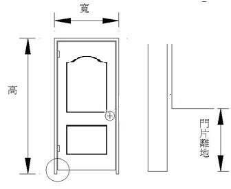 房間門 高度